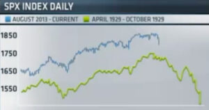 Tom DeMark on CNBC