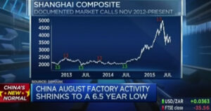 Tom DeMark on CNBC