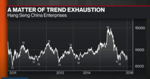 Tom DeMark on Bloomberg